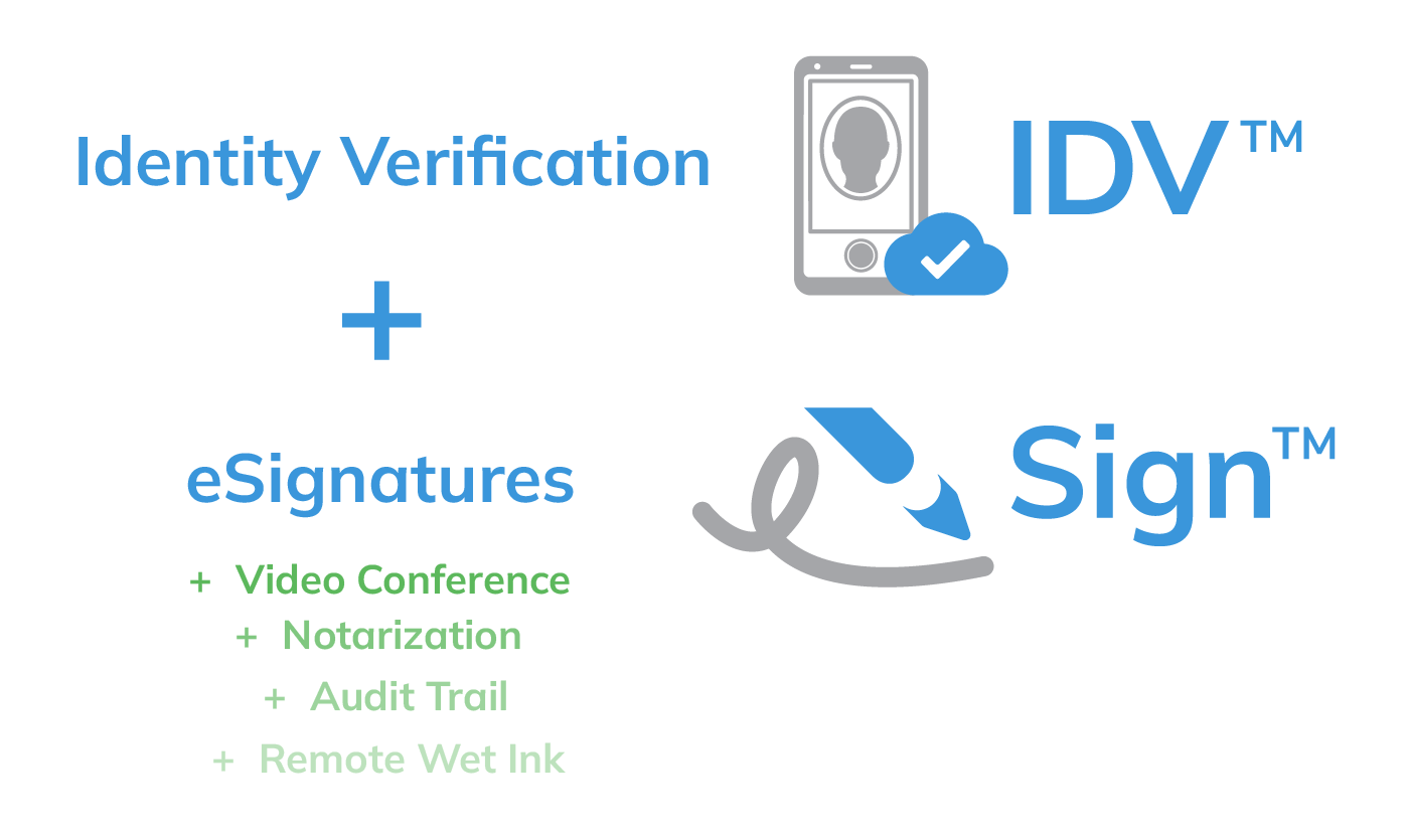 Identity Verification tools are seamlessly integrated into the iinked™ platform workflow.
